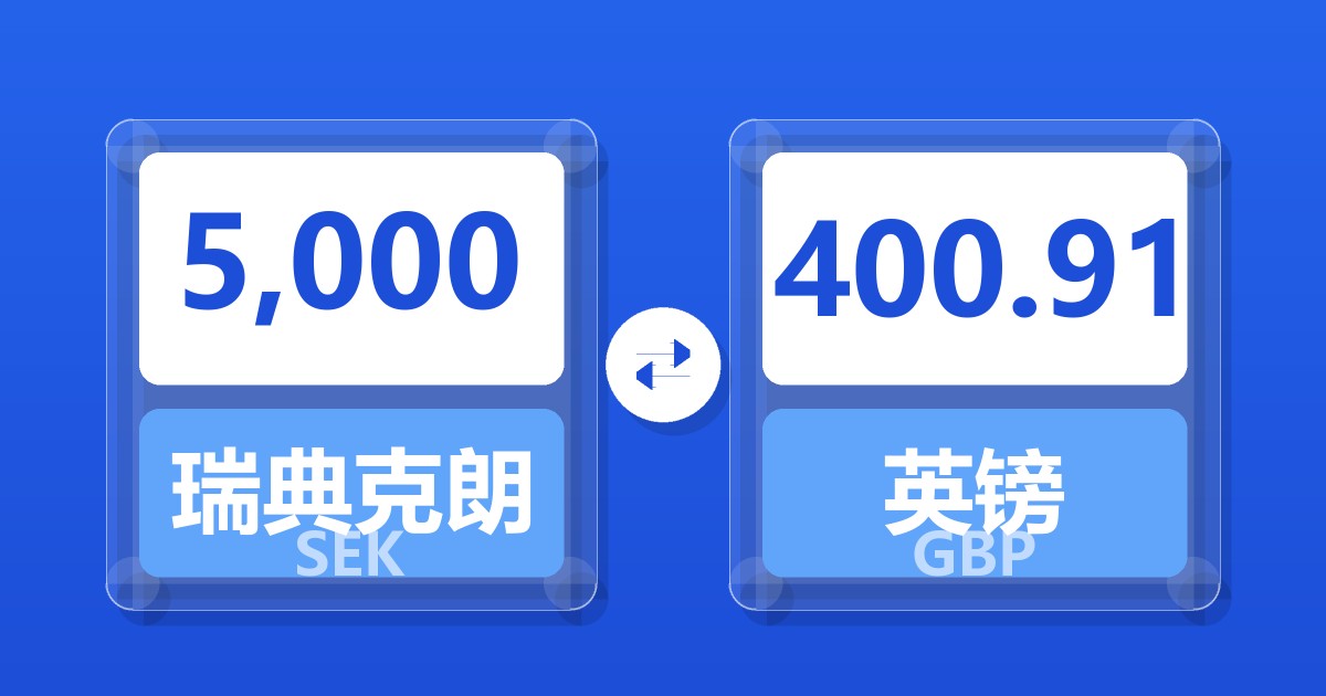 5,000瑞典克朗兑英镑