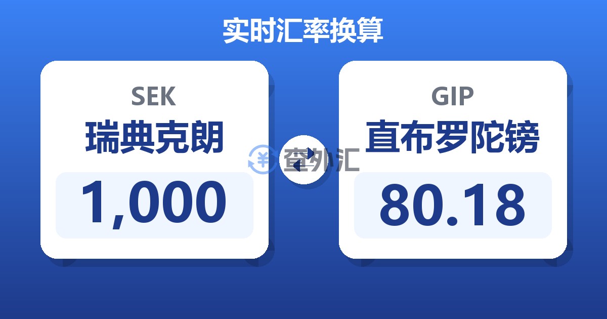 1,000瑞典克朗兑直布罗陀镑