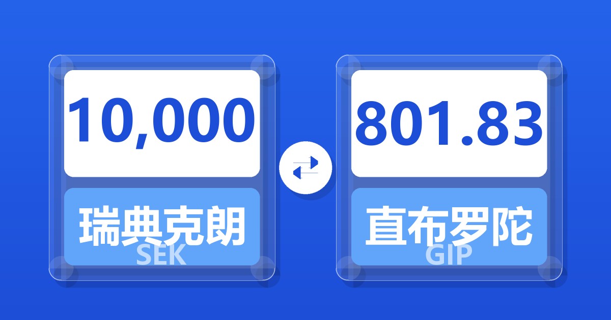 10,000瑞典克朗兑直布罗陀镑