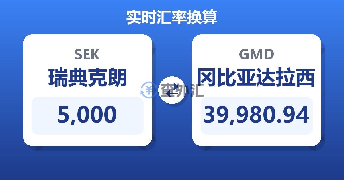 5,000瑞典克朗兑冈比亚达拉西