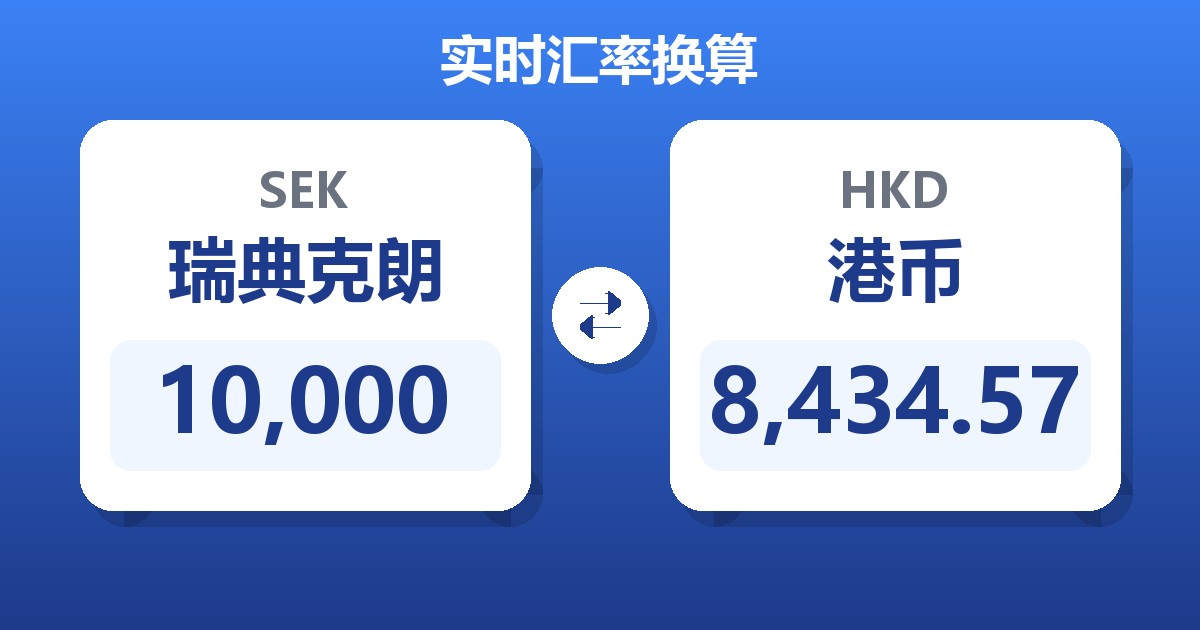 10,000瑞典克朗兑港币