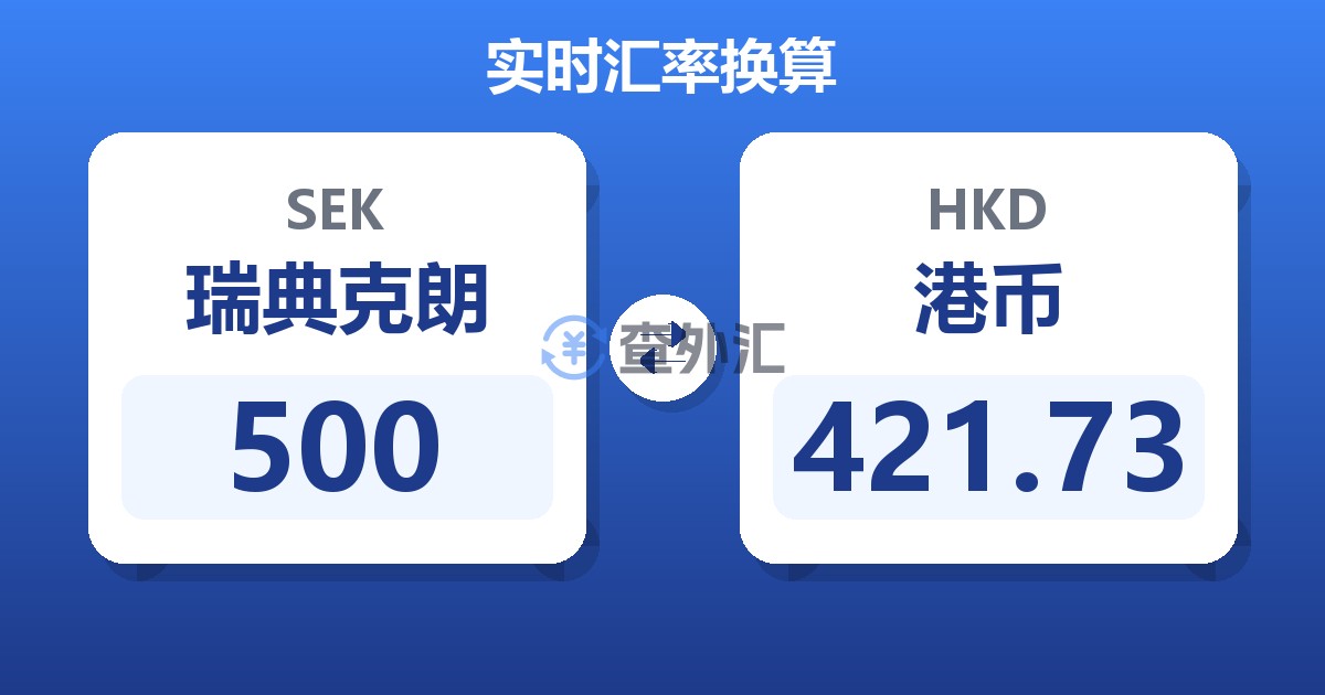 500瑞典克朗兑港币