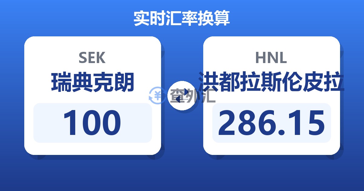 100瑞典克朗兑洪都拉斯伦皮拉