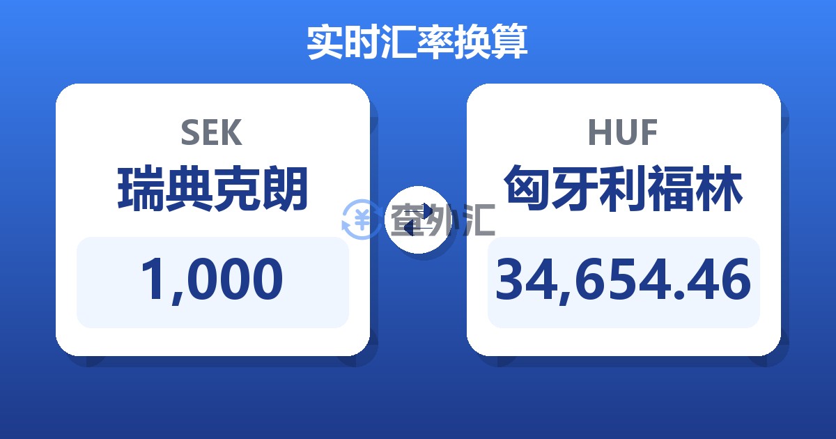 1,000瑞典克朗兑匈牙利福林