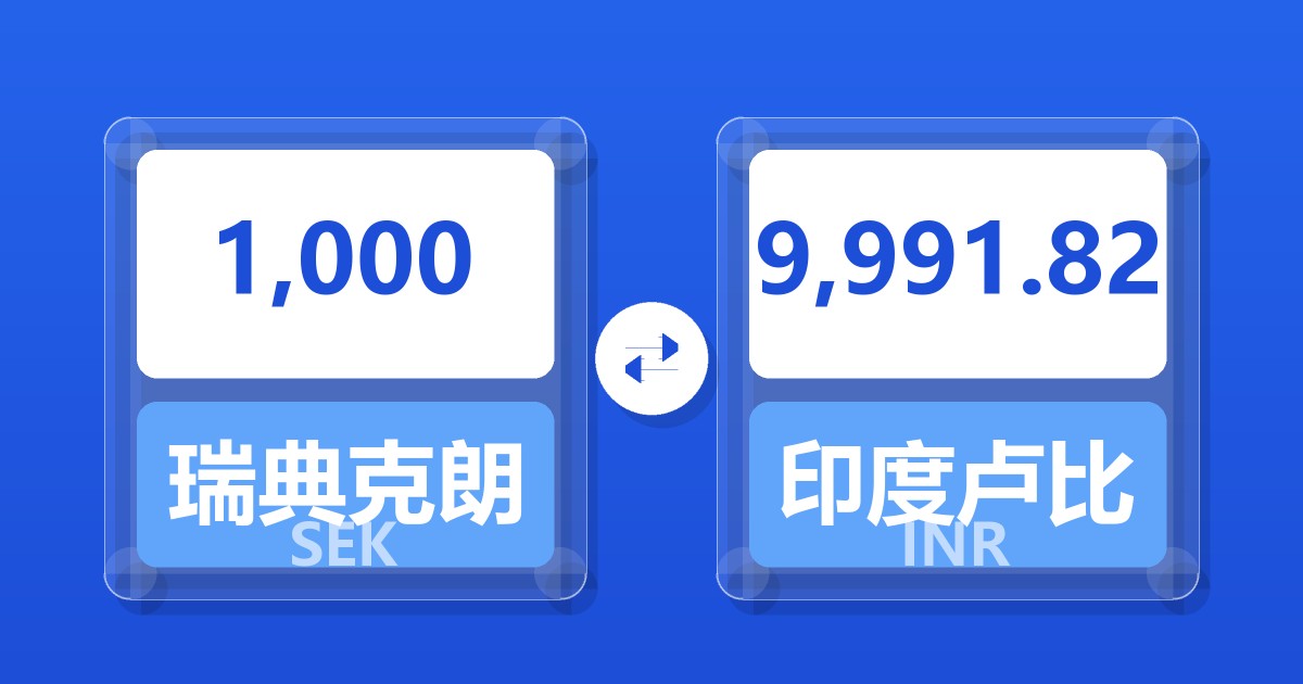1,000瑞典克朗兑印度卢比