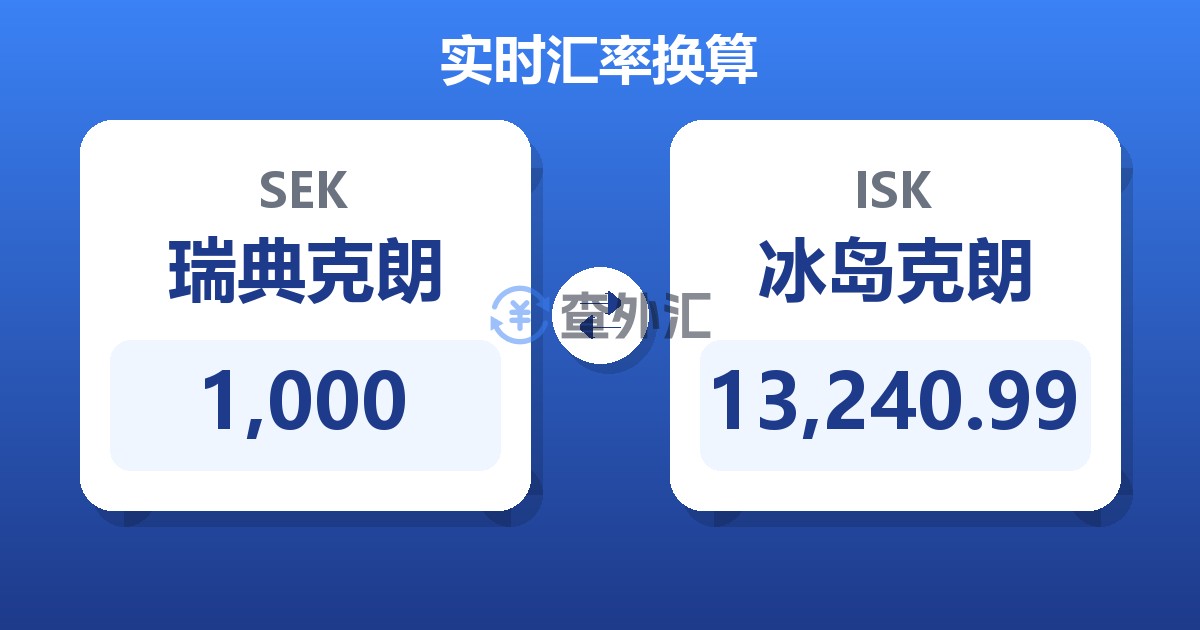 1,000瑞典克朗兑冰岛克朗