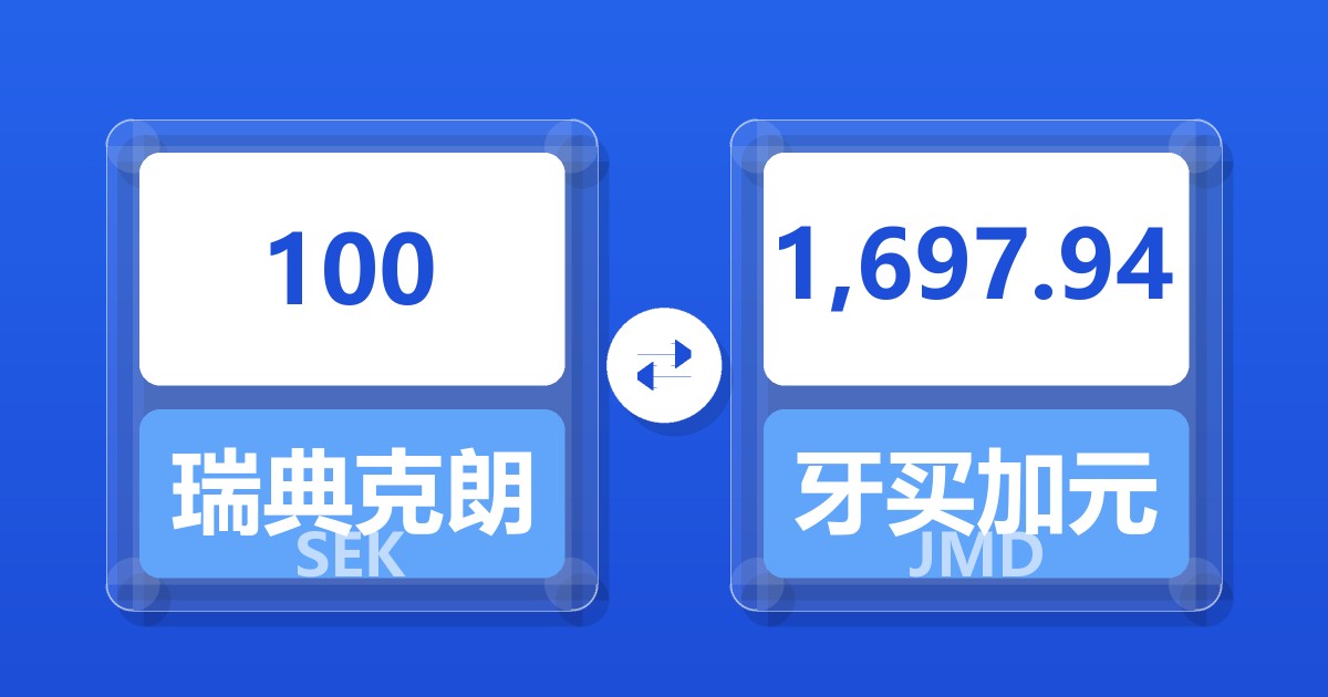 100瑞典克朗兑牙买加元