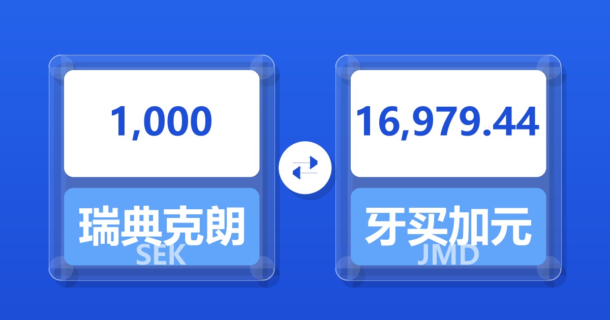 1,000瑞典克朗兑牙买加元