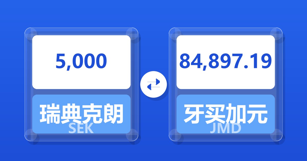 5,000瑞典克朗兑牙买加元