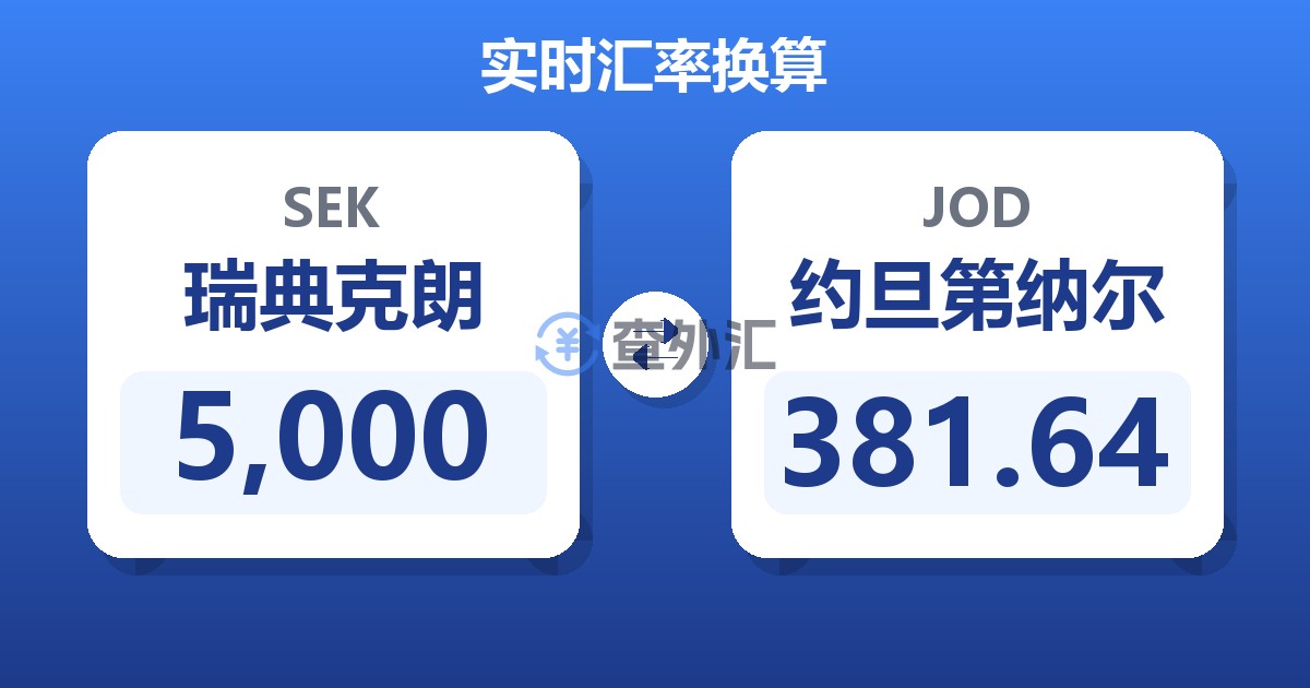 5,000瑞典克朗兑约旦第纳尔