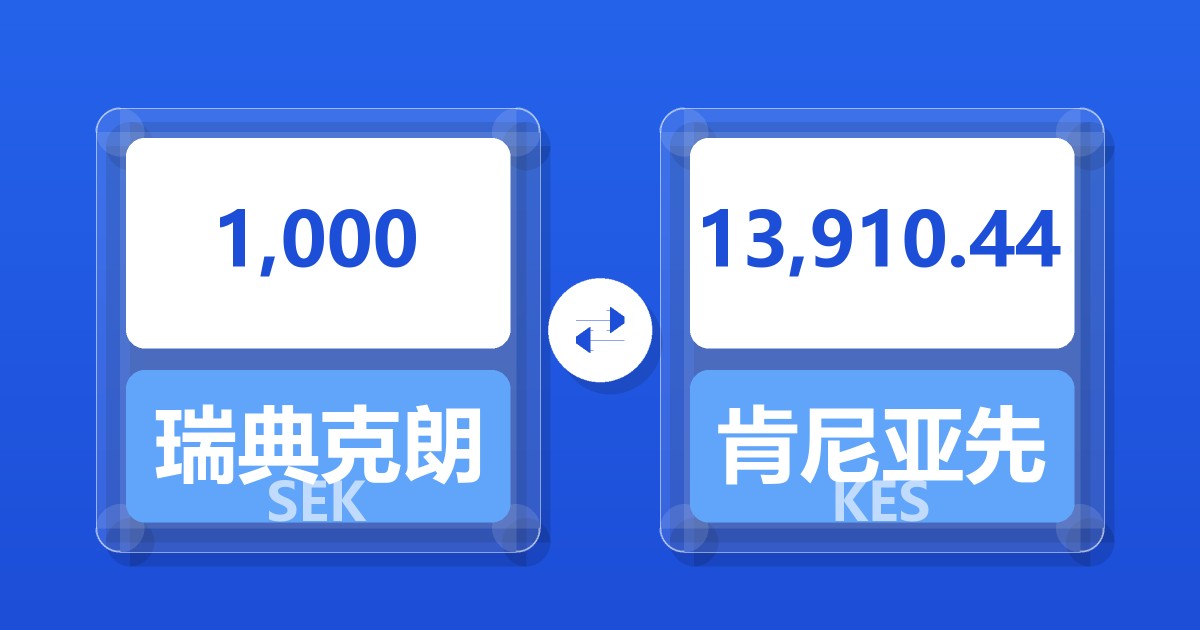 1,000瑞典克朗兑肯尼亚先令