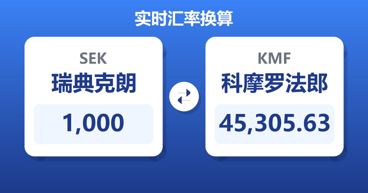 1,000瑞典克朗兑科摩罗法郎