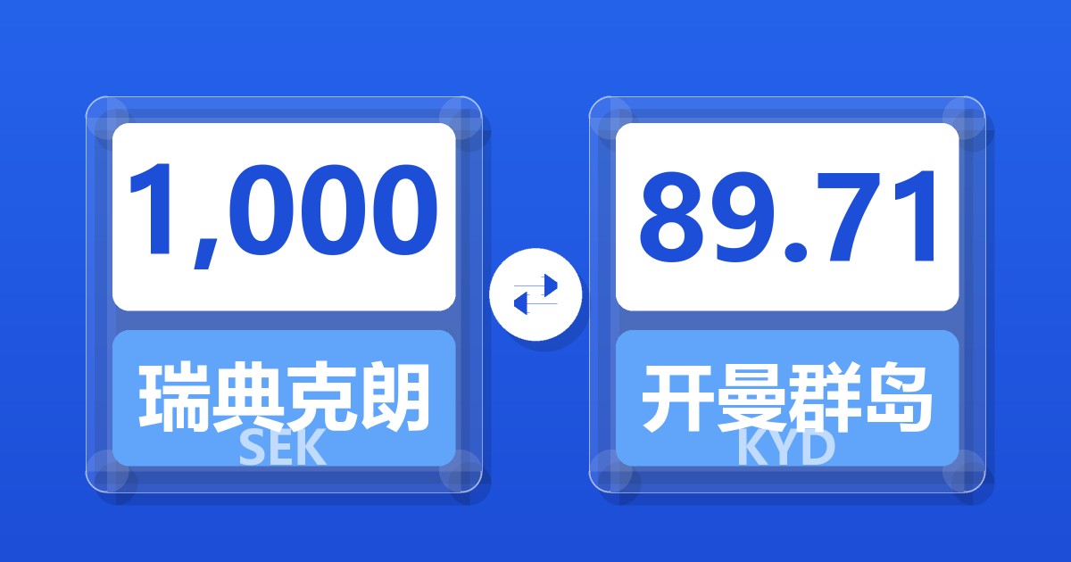 1,000瑞典克朗兑开曼群岛元