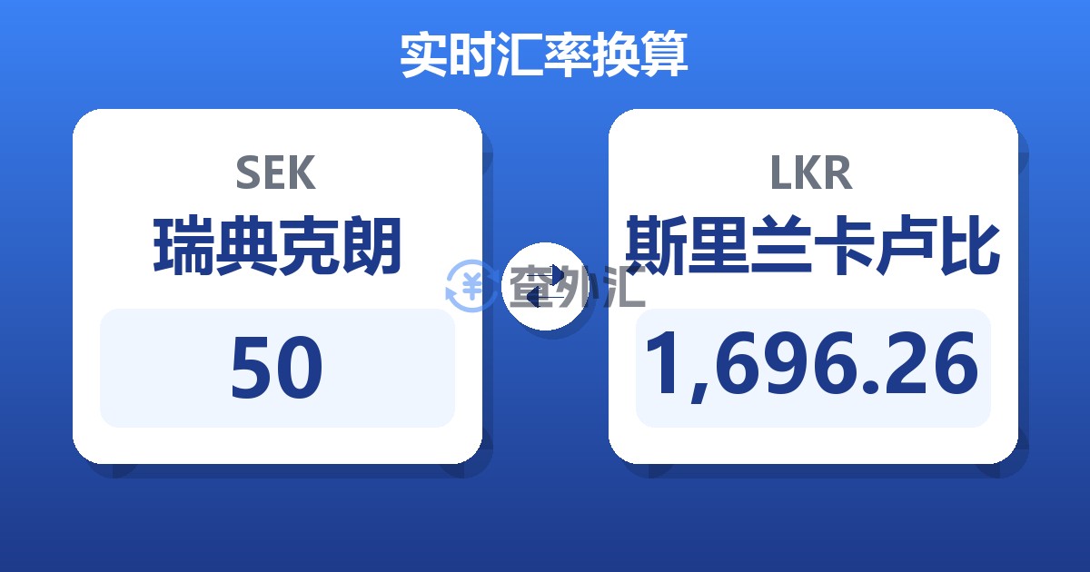 50瑞典克朗兑斯里兰卡卢比