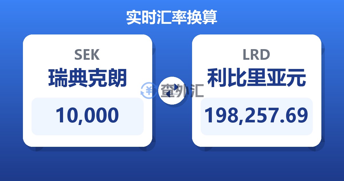 10,000瑞典克朗兑利比里亚元