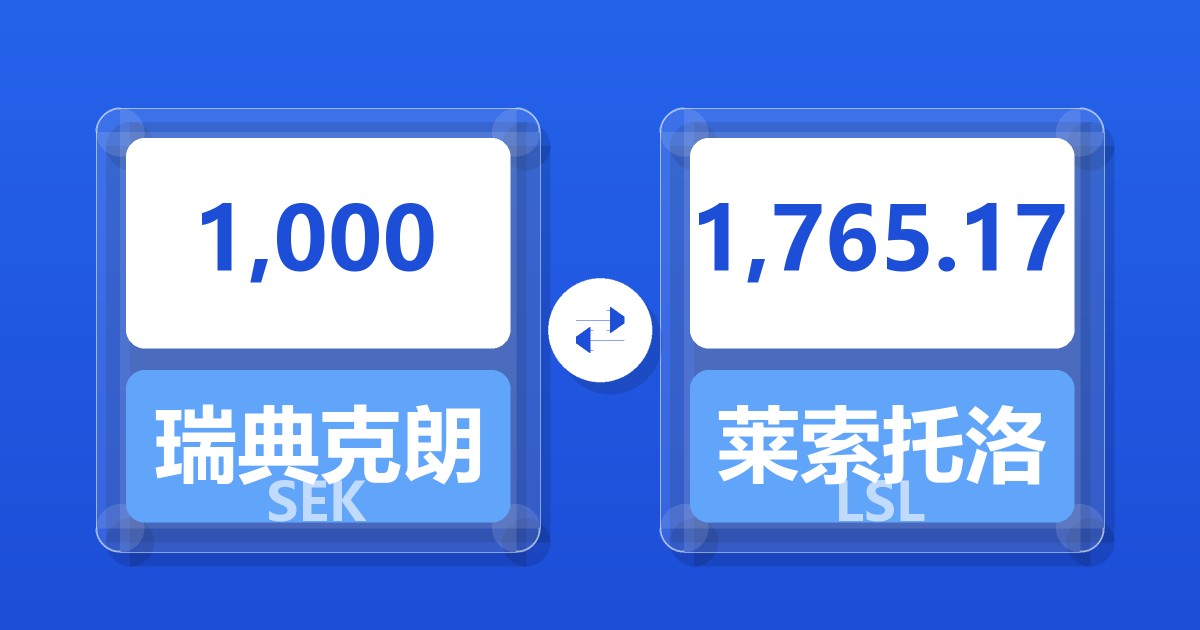 1,000瑞典克朗兑莱索托洛蒂