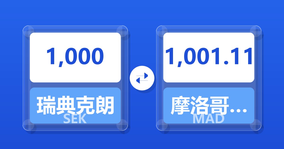 1,000瑞典克朗兑摩洛哥迪拉姆