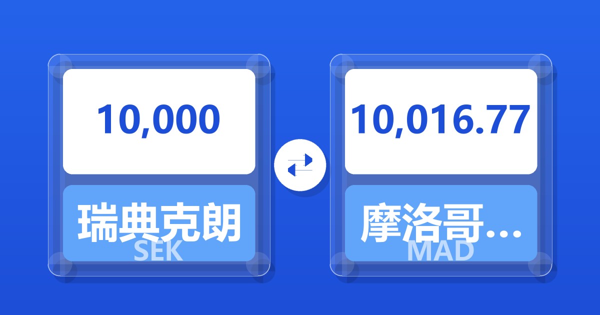 10,000瑞典克朗兑摩洛哥迪拉姆