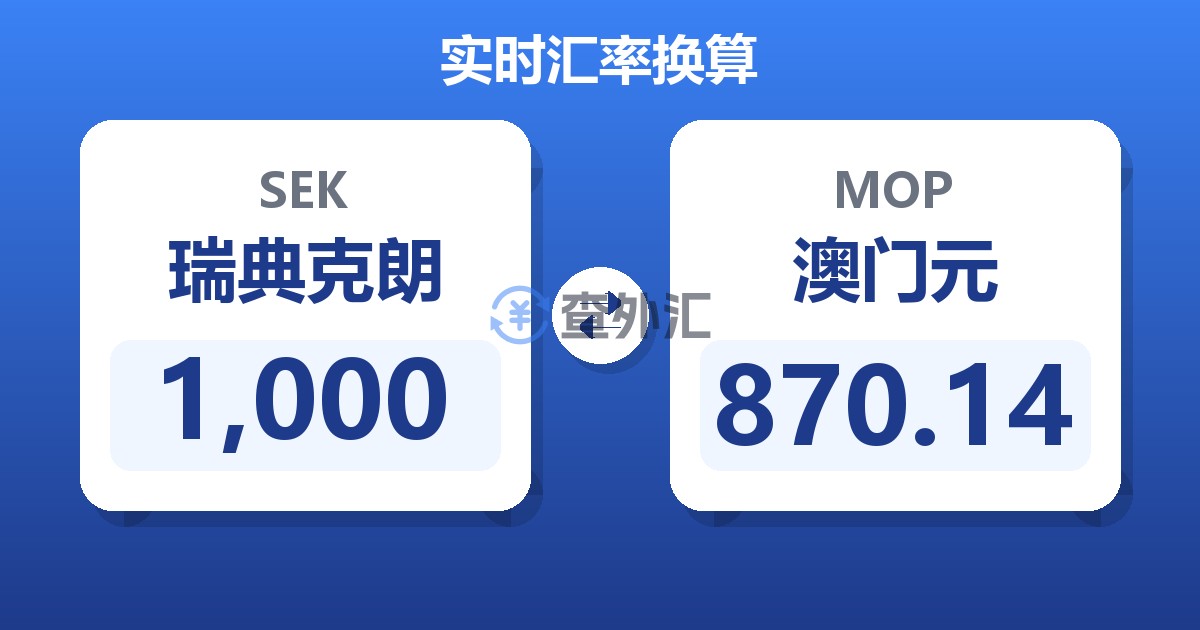 1,000瑞典克朗兑澳门元