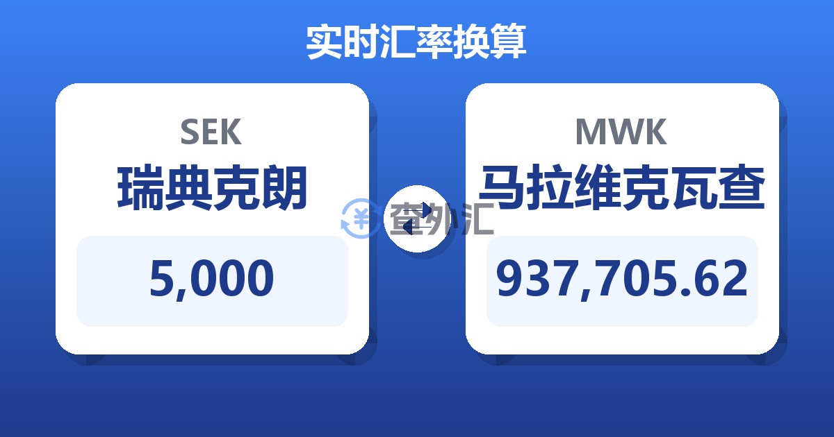 5,000瑞典克朗兑马拉维克瓦查