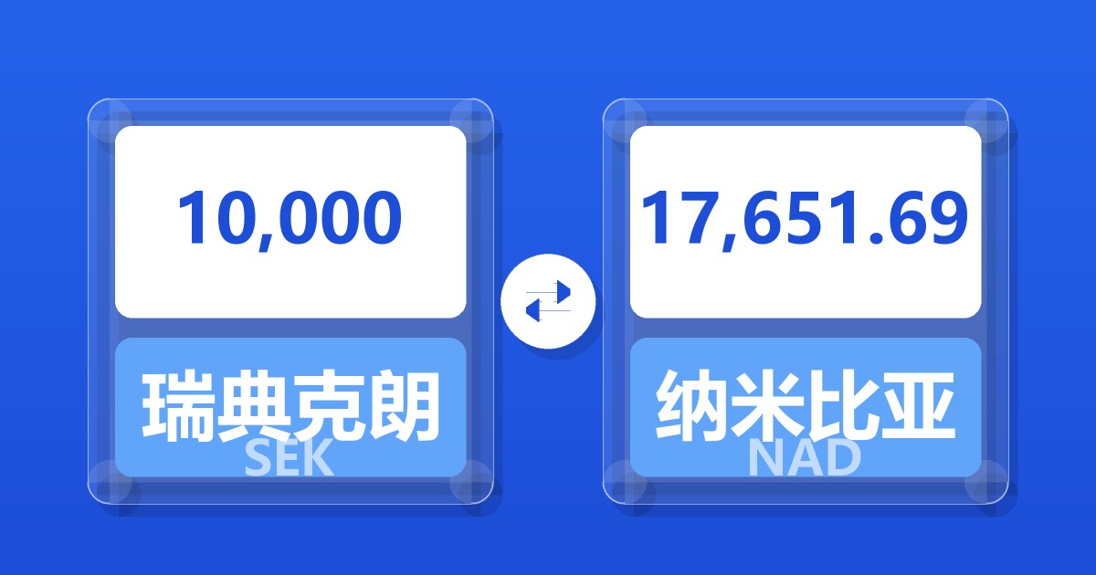 10,000瑞典克朗兑纳米比亚元