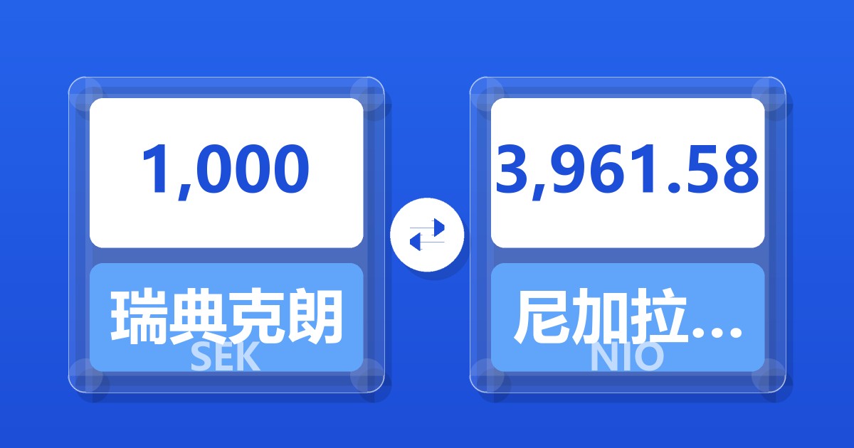 1,000瑞典克朗兑尼加拉瓜科多巴