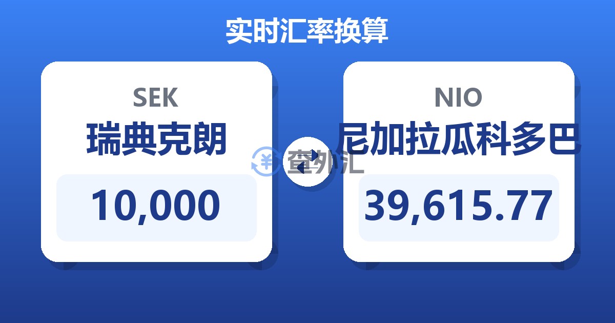 10,000瑞典克朗兑尼加拉瓜科多巴