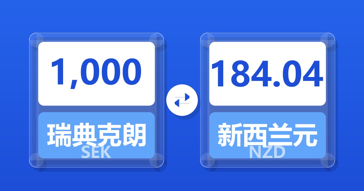 1,000瑞典克朗兑新西兰元