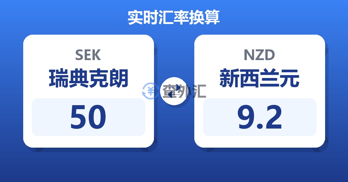 50瑞典克朗兑新西兰元