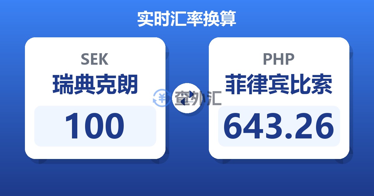 100瑞典克朗兑菲律宾比索
