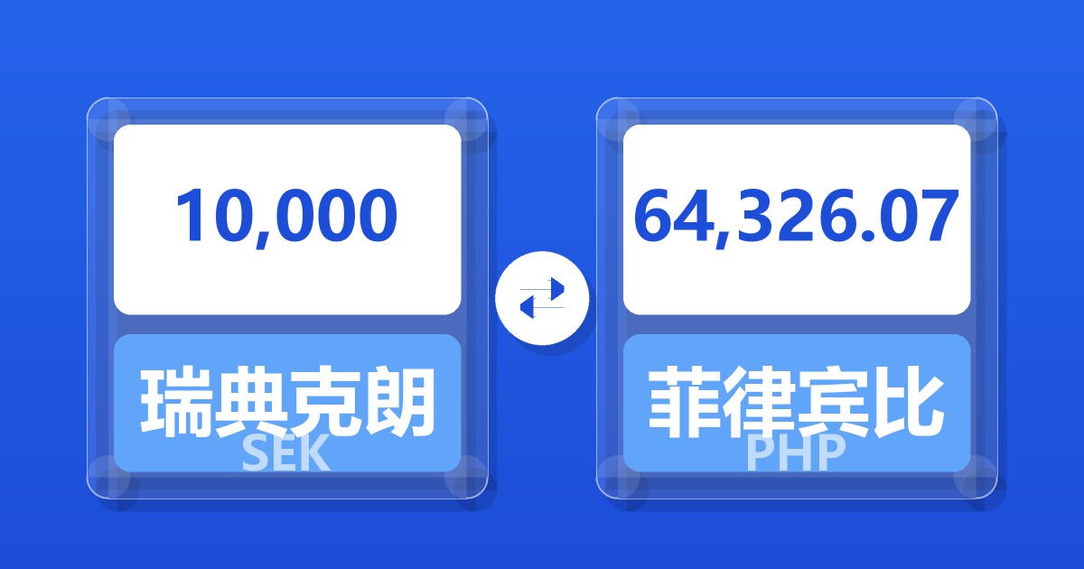 10,000瑞典克朗兑菲律宾比索