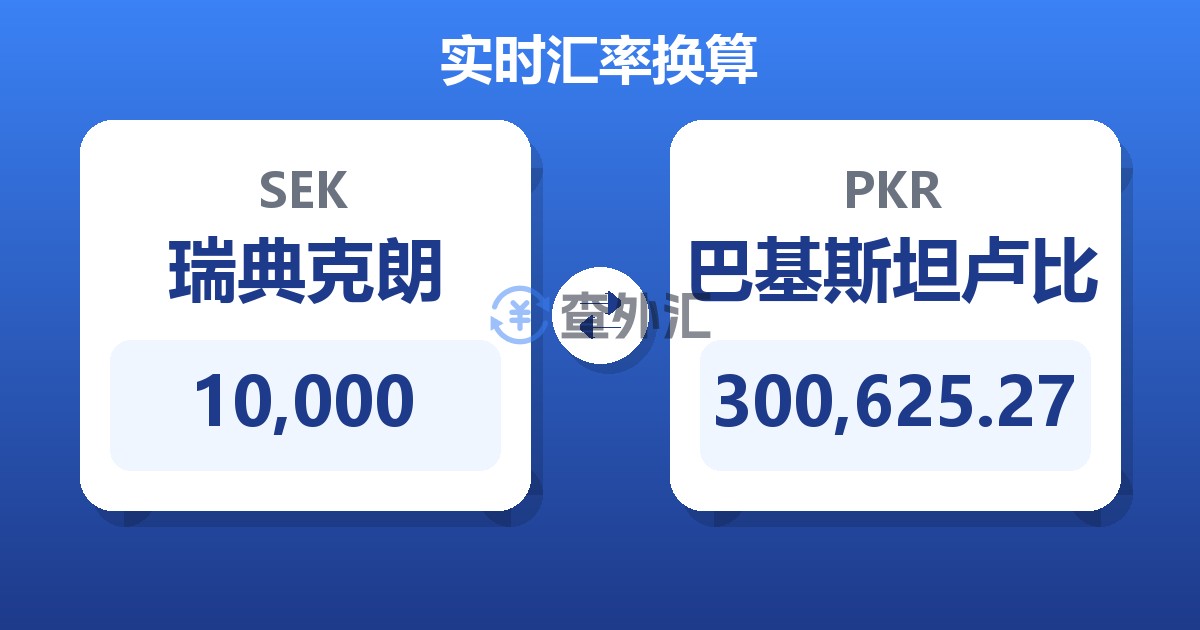 10,000瑞典克朗兑巴基斯坦卢比