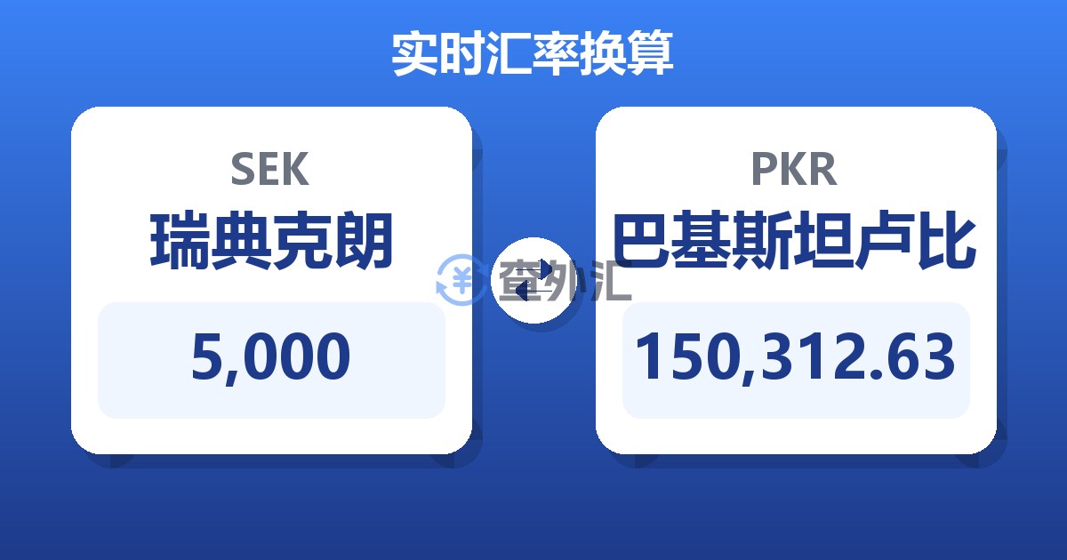 5,000瑞典克朗兑巴基斯坦卢比