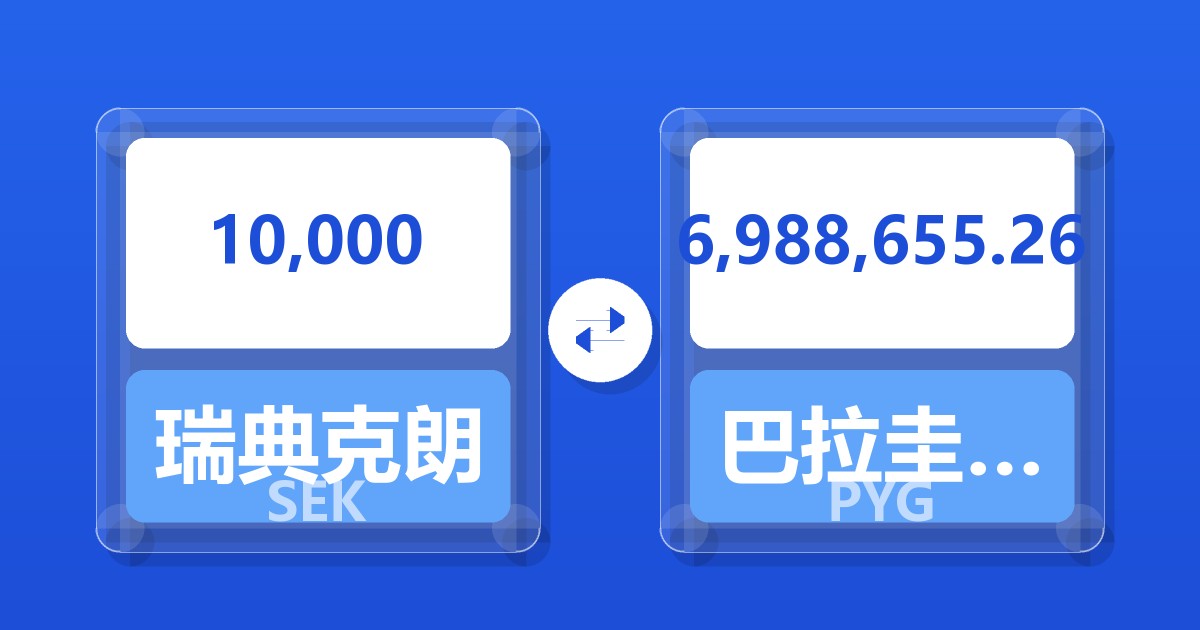 10,000瑞典克朗兑巴拉圭瓜拉尼