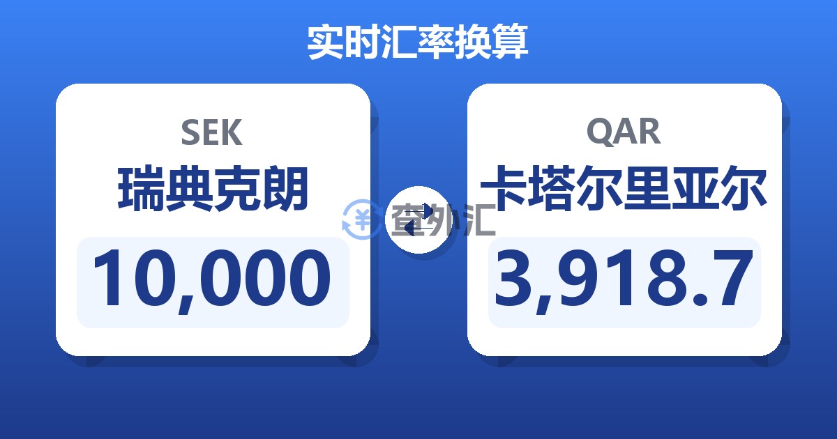 10,000瑞典克朗兑卡塔尔里亚尔