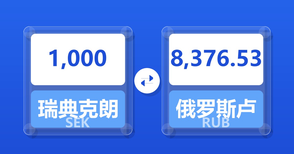 1,000瑞典克朗兑俄罗斯卢布