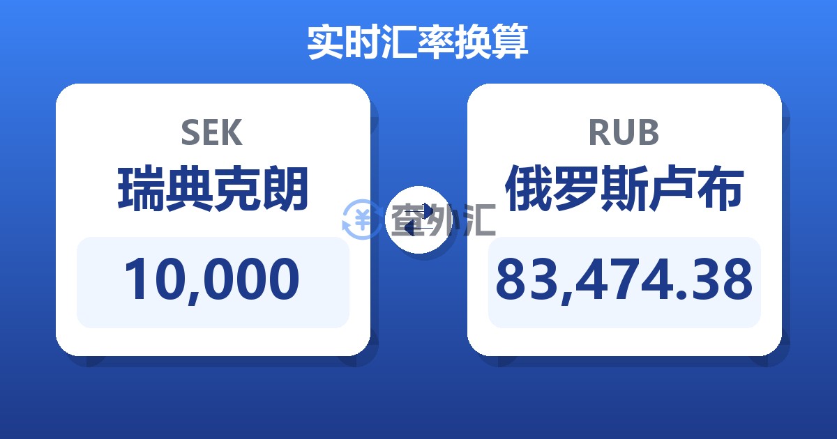 10,000瑞典克朗兑俄罗斯卢布