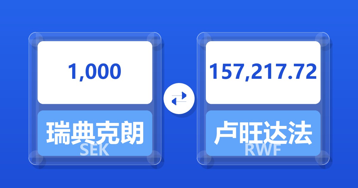 1,000瑞典克朗兑卢旺达法郎
