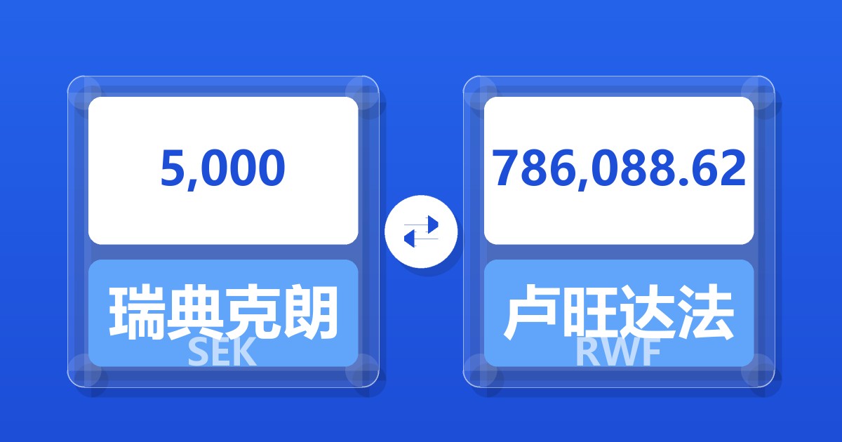 5,000瑞典克朗兑卢旺达法郎