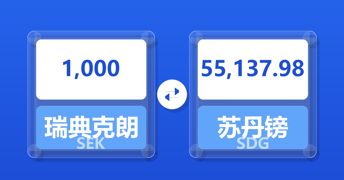 1,000瑞典克朗兑苏丹镑