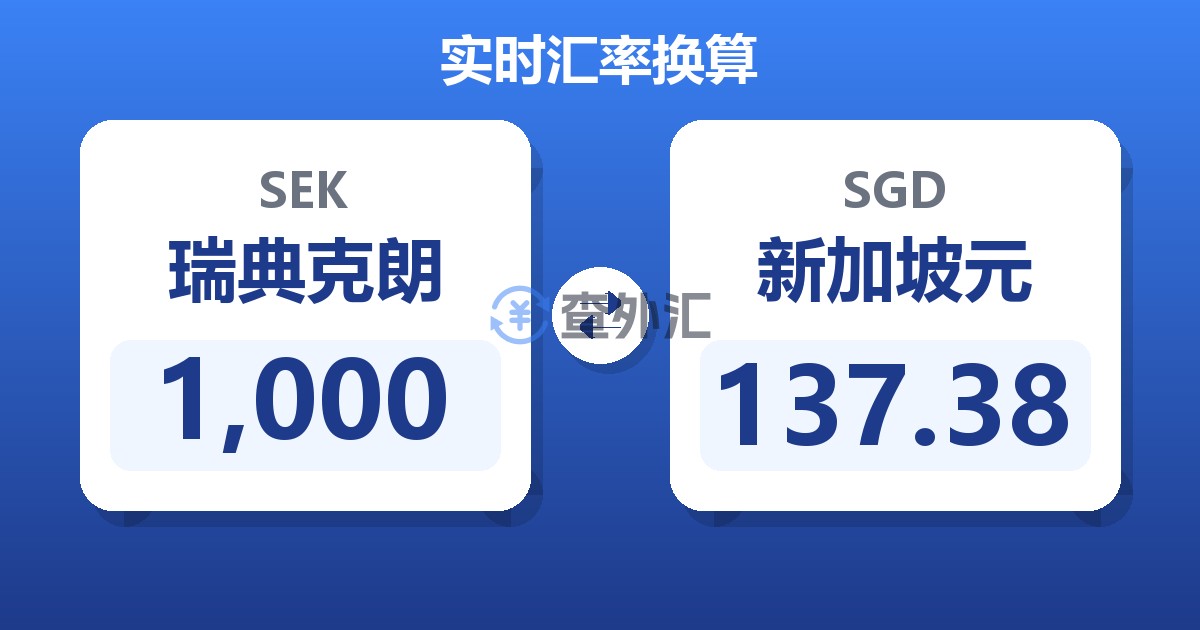 1,000瑞典克朗兑新加坡元
