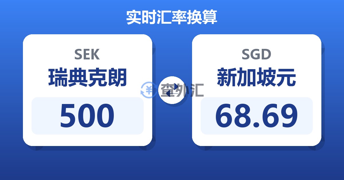 500瑞典克朗兑新加坡元
