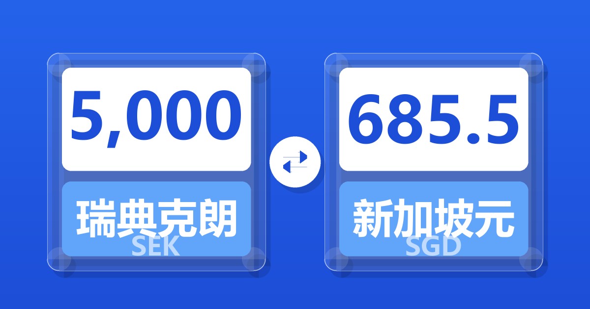 5,000瑞典克朗兑新加坡元