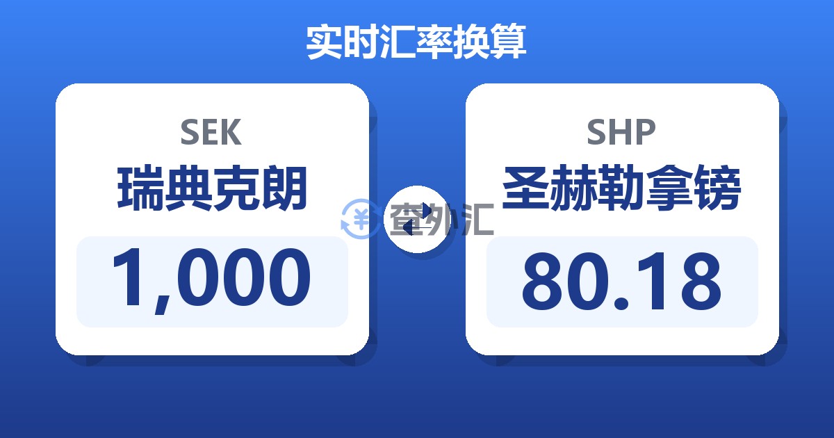 1,000瑞典克朗兑圣赫勒拿镑