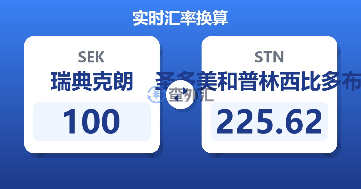 100瑞典克朗兑圣多美和普林西比多布拉