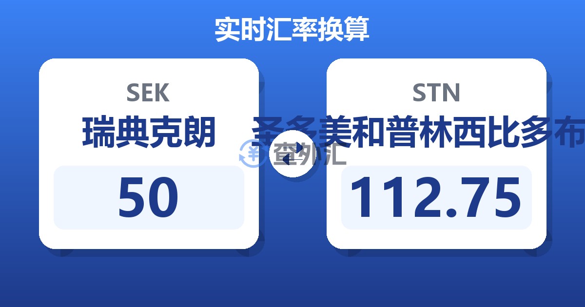 50瑞典克朗兑圣多美和普林西比多布拉