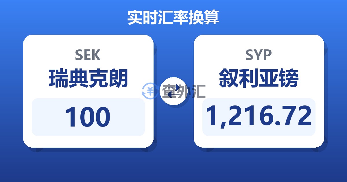 100瑞典克朗兑叙利亚镑