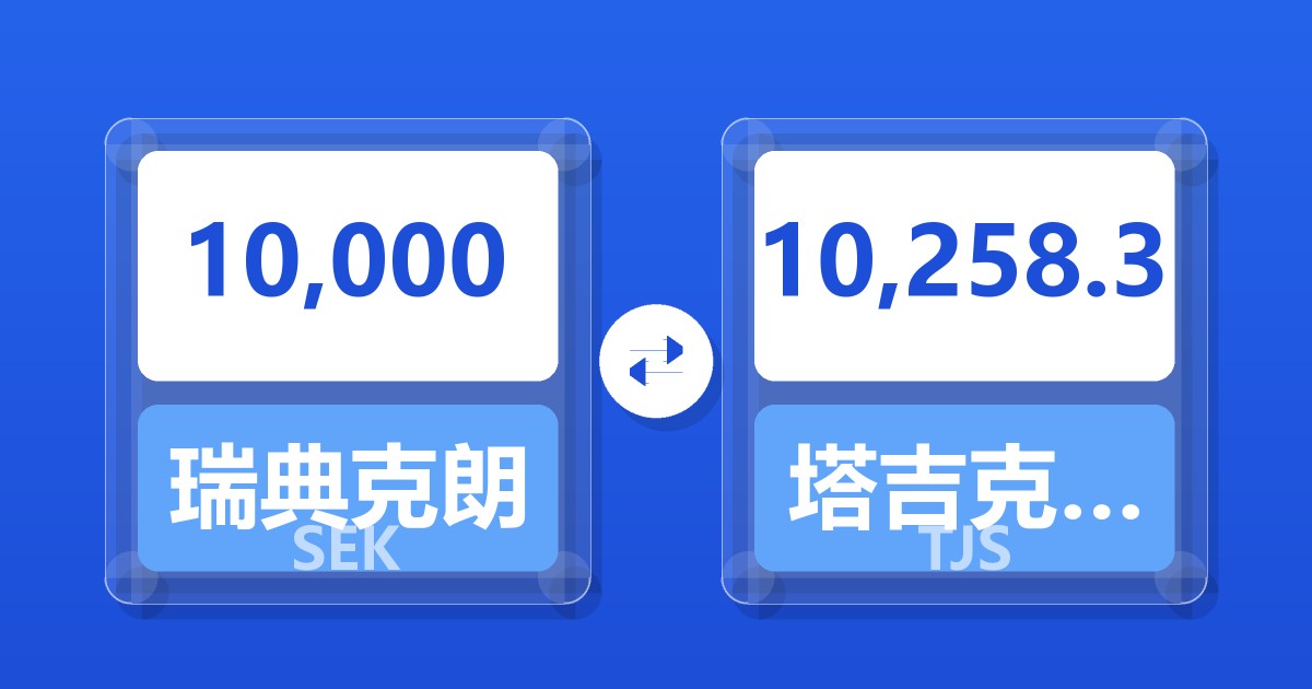 10,000瑞典克朗兑塔吉克斯坦索莫尼
