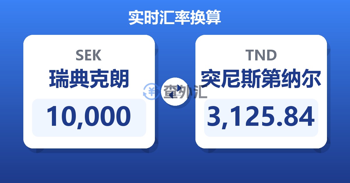 10,000瑞典克朗兑突尼斯第纳尔