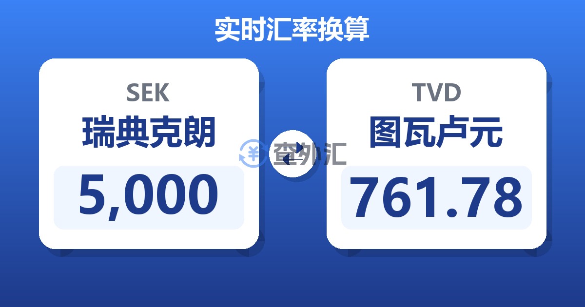 5,000瑞典克朗兑图瓦卢元